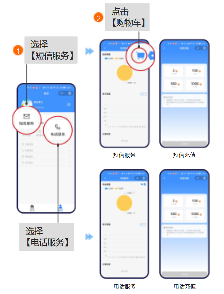 聚英遠(yuǎn)程斷電報(bào)警器增值服務(wù)