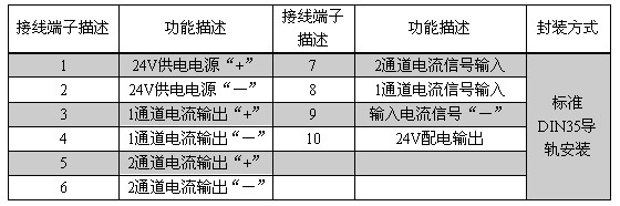 DIN101-PTTI 信號(hào)隔離模塊接口說(shuō)明