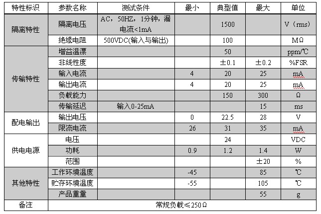 DIN101-PTTI 信號(hào)隔離模塊電氣參數(shù)