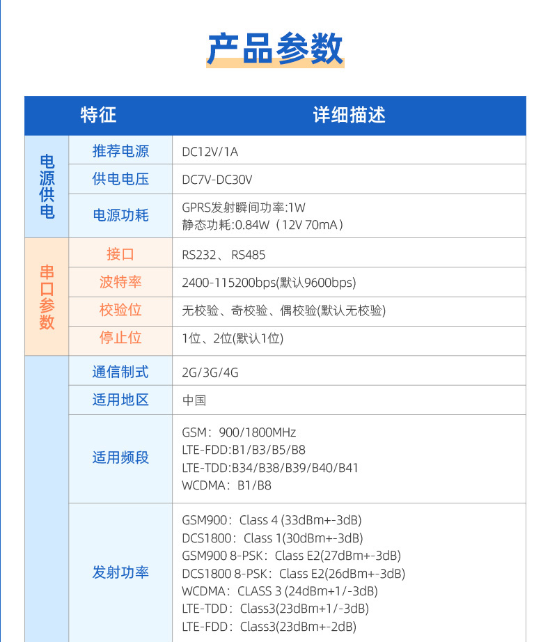 RS232/485轉(zhuǎn)4G GPRS數(shù)傳模塊參數(shù)