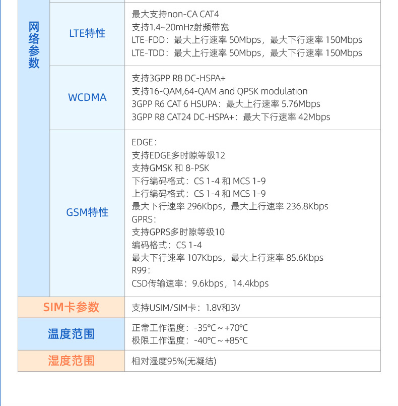  GPRS數(shù)傳模塊參數(shù)