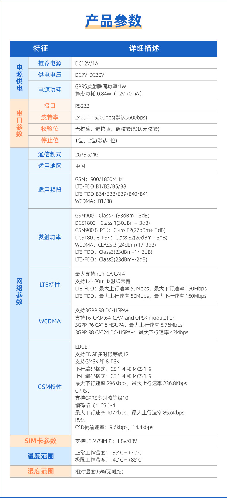 RS232轉(zhuǎn)4G GPRS數(shù)傳模塊參數(shù)