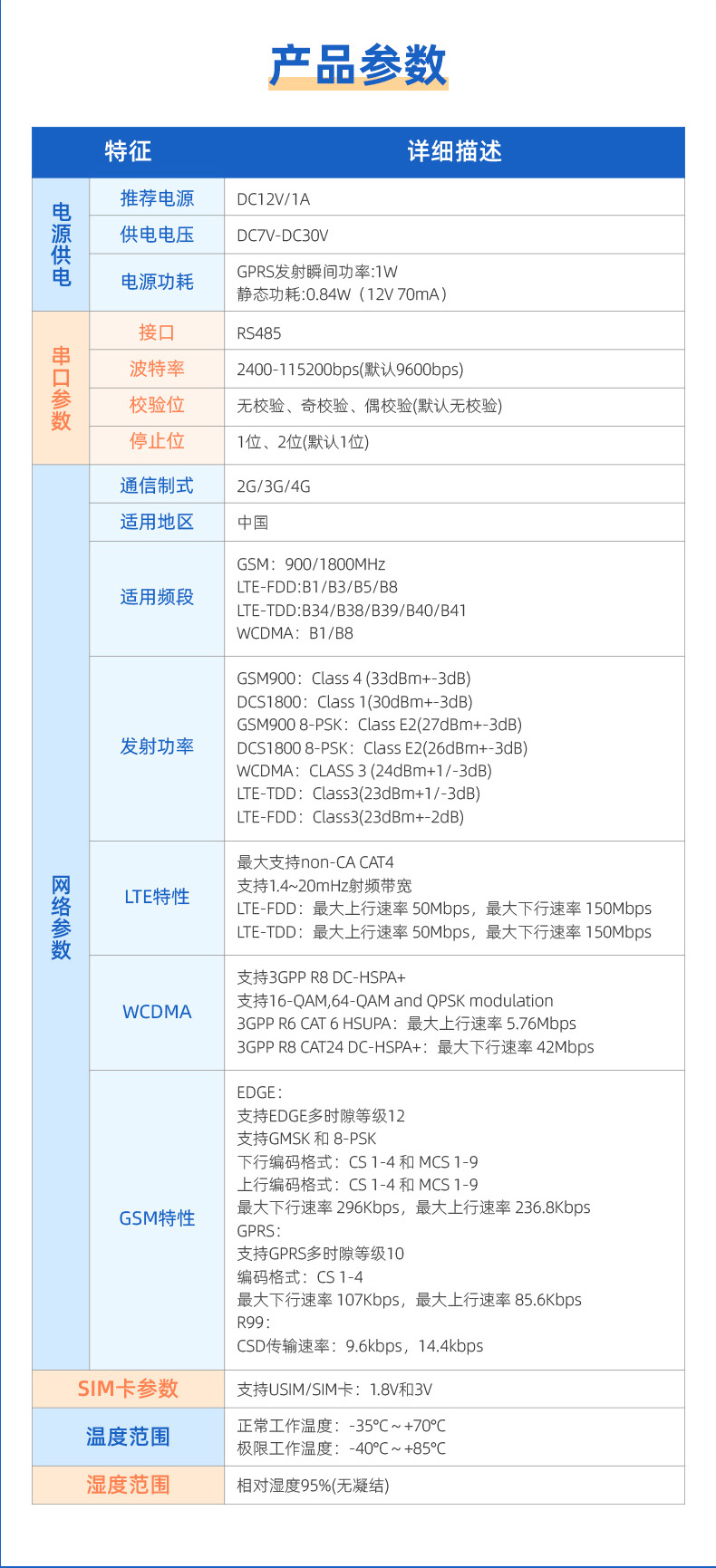 RS485轉(zhuǎn)4G GPRS數(shù)傳模塊參數(shù)