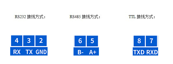 JY-CON-USB三合一轉(zhuǎn)換器接線方式