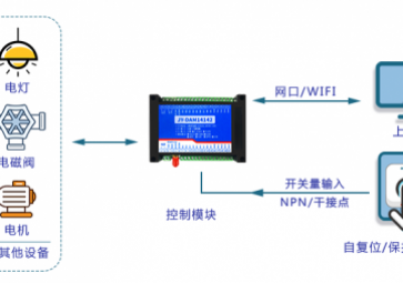 第四章、遠(yuǎn)程終端單元（RTU）