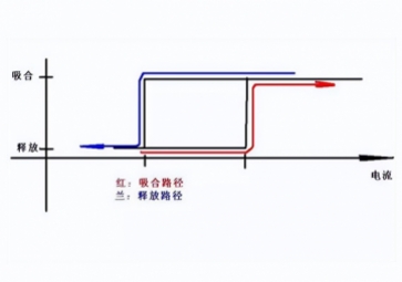 使用繼電器，應該注意哪些細節(jié)？