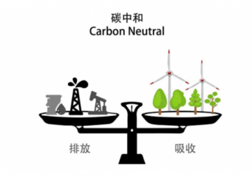  二氧化碳傳感器的工作原理是什么？有哪些檢測(cè)方法？