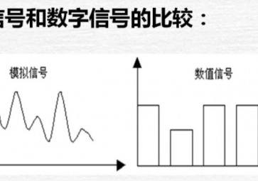 模擬量、數(shù)字量與開(kāi)關(guān)量的區(qū)別