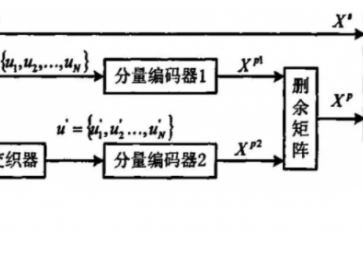 什么是信道編碼？