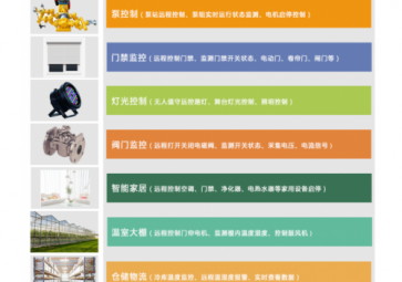 液位傳感器如何監(jiān)測營養(yǎng)液液位高低？