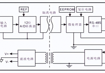 數(shù)據(jù)采集模塊的工作原理是什么？