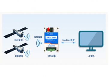 定位模塊用的是GPS還是北斗信號(hào)