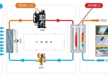 聚英空氣源熱泵控制系統(tǒng)解決方案，智能控制節(jié)能更環(huán)保