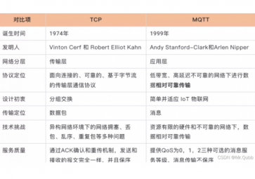 MQTT比TCP協(xié)議好在哪兒？