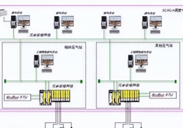 modbus通訊協(xié)議詳解，modbus通訊協(xié)議圖解