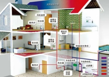 聚英暖通智能管理系統(tǒng)方案，節(jié)能降耗，溫暖寒冬