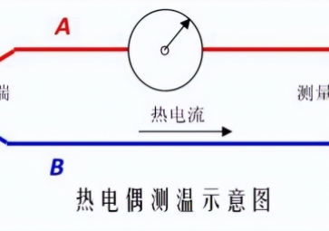 「科普」熱電偶的工作原理、校驗原理