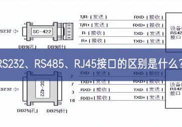 RS232、RS485、RJ45接口的區(qū)別是什么？