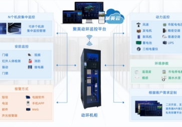 機房動環(huán)監(jiān)控系統(tǒng)的特點,如何實現(xiàn)智能化運維？