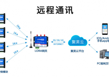 LoRa模塊是無線通信模塊嗎？