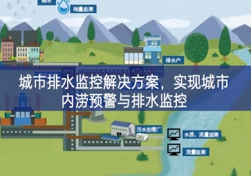 「智慧水務(wù)」城市排水監(jiān)控解決方案，實現(xiàn)城市內(nèi)澇預(yù)警與排水監(jiān)控