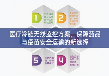「冷鏈物流」醫(yī)療冷鏈無(wú)線(xiàn)監(jiān)控方案，保障藥品與疫苗安全運(yùn)輸?shù)男逻x擇