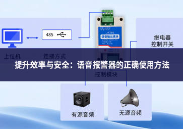 提升效率與安全：語音報(bào)警器的正確使用方法