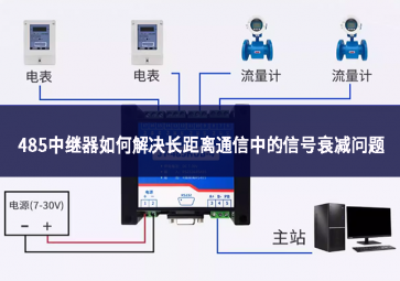 485中繼器如何解決長(zhǎng)距離通信中的信號(hào)衰減問(wèn)題
